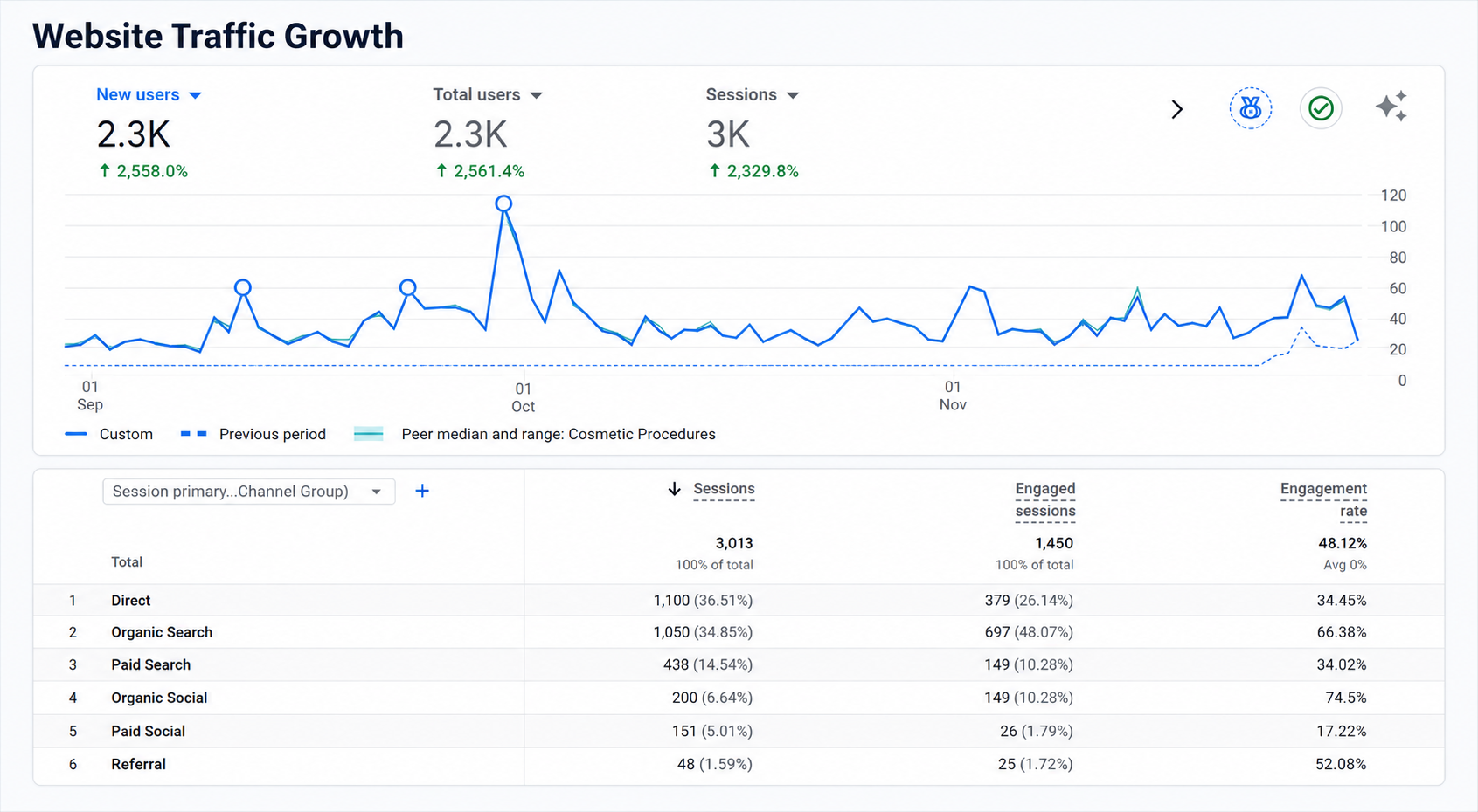 SEO Growth Image 1